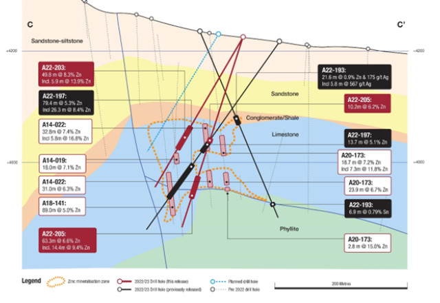 Tinka Resources Ltd., Monday, January 23, 2023, Press release picture