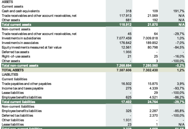 STATEMENT OF FINANCIAL POSITION AS OF MARCH 31, 2025