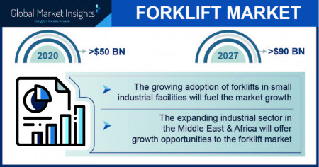 Global Forklift Market demand worth USD 90 by 2027