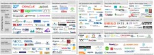 Complete Software Market Map: Publishing Industry Solutions Providers