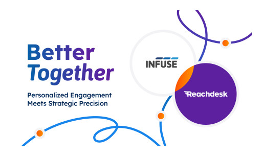 INFUSE and Reachdesk Partner to Revolutionize B2B Demand Generation With Personalized Corporate Gifting