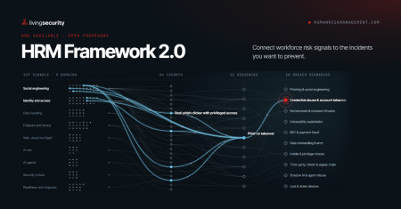 Living Security Launches HRM Framework 2.0 to Help Teams Preempt Workforce Cyber Risk