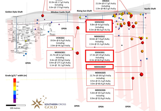 Mawson Gold Limited, Tuesday, May 24, 2022, Press release picture