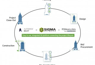 Sigma enables a full 5D platform connecting the project lifecycle