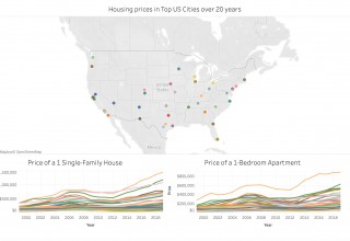 PropertyClub's 20 Year Analysis of Real Estate Prices in 50 Largest US Cities (1999-2019)