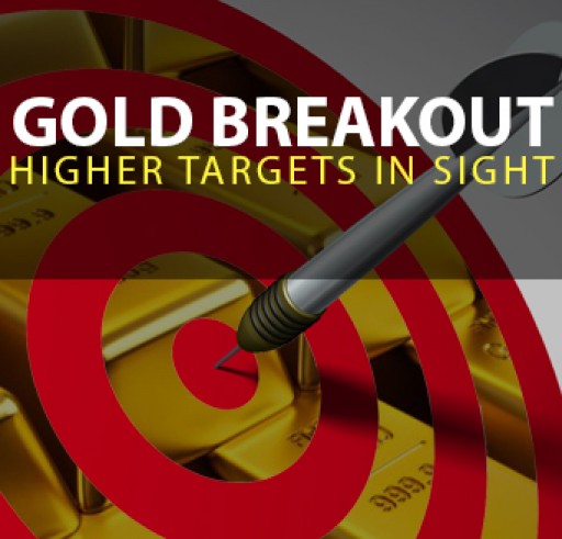 Gold Breakout - Higher Targets in Sight
