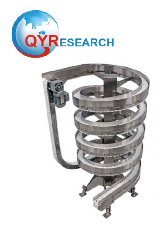 New Trends in Spiral Conveyors Market 2019: QY Research
