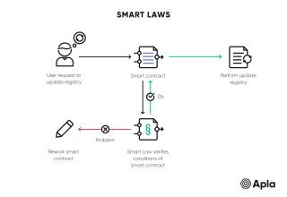 Smart Laws