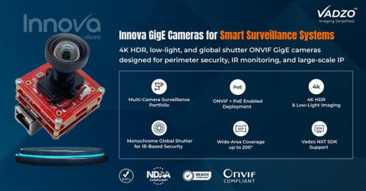 Vadzo Imaging Expands Innova GigE Camera for Surveillance with 4K HDR and Low-Light Imaging Solutions