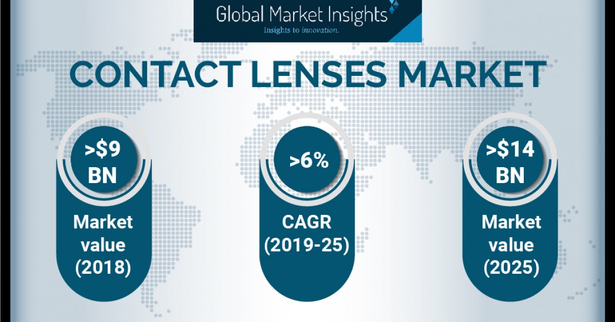 North America Contact Lenses Market To Register Over 30 Share In 2025 Fe03343043138c611ccebb116434