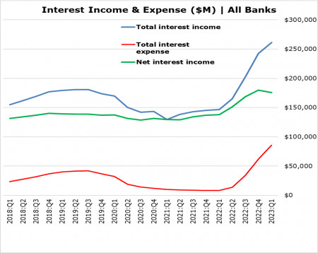 Bank Earnings