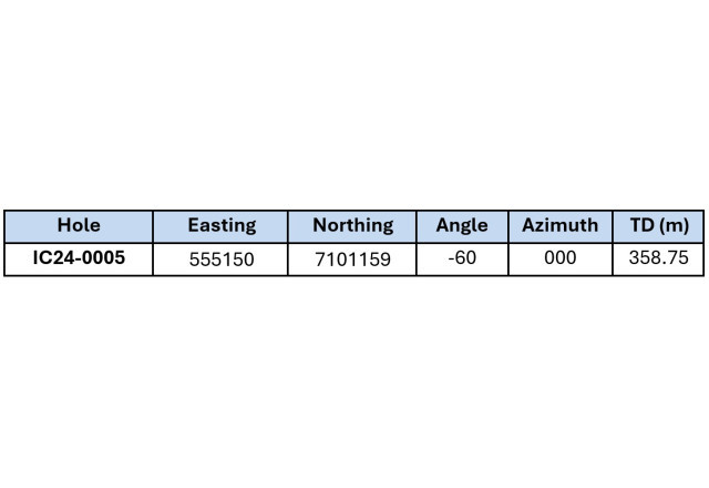 Table 2