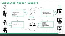 Unlimited Mentor Support