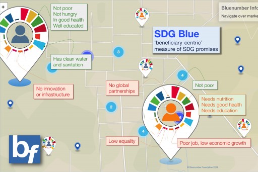 Bluenumbers Measure SDGs Benefit to Individuals