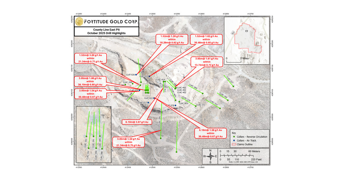 Fortitude Gold Drills 33.53 Meters Grading 0.75 g/t Gold and 6.10