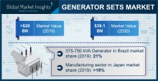 Generator Sets Industry Forecasts 2020-2030