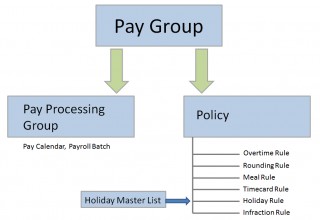 Pay Group Enhancement