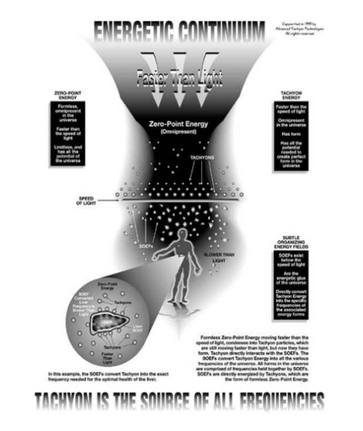 New Review Traces Scalar Energy from Tesla to Today’s Healing Technologies