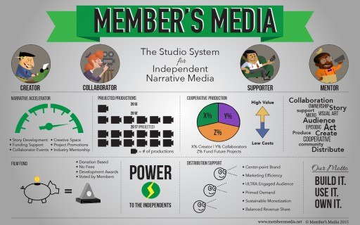 Member's Media Launches Platform Cooperative for Independent Narrative Media.