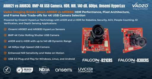 Vadzo Imaging Breaks Down Onsemi AR0821 vs Onsemi AR0830: HDR Performance, Pixel Architecture, and Frame Rate Trade-offs for 4K USB Camera Selection