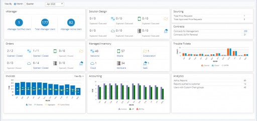Newest Release of vCom's IT Spend & Lifecycle Management Platform Supports IT Visibility Into Remote Workers