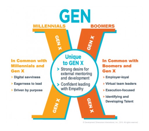 DDI Report Reveals Hidden Potential of Generation X Leaders