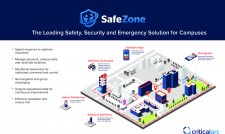 SafeZone Product Overview