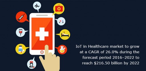 Worldwide IoT in Healthcare Market to Reach $216.50 Billion by 2022