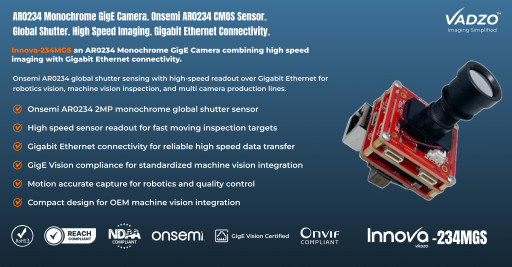 Vadzo Imaging Validates High Frame 120FPS Streaming on Innova-234MGS 2MP Onsemi AR0234 Monochrome GigE Camera with Gigabit Ethernet Connectivity