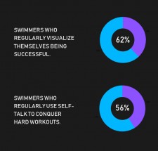 Mental Skills College Swimmers Use
