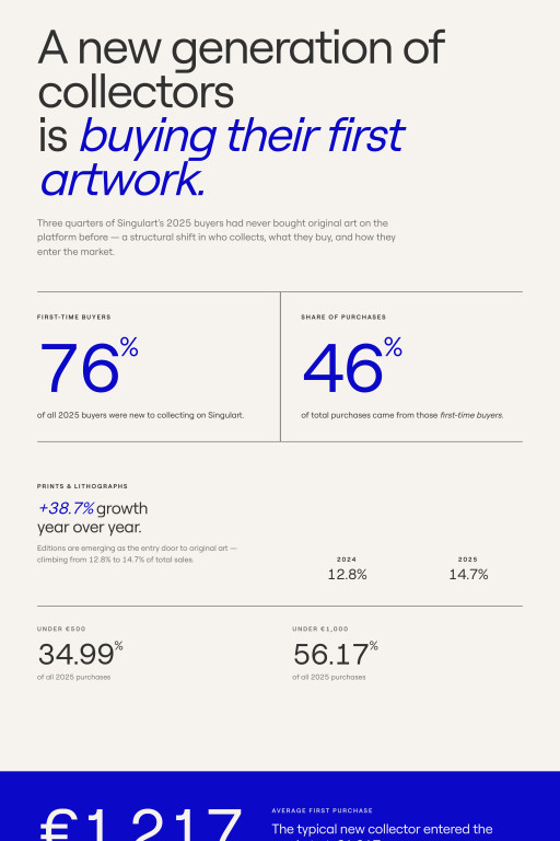 Is Art Only for the Rich? New Data Says No