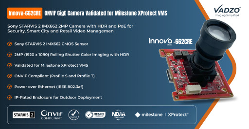 Vadzo Imaging Validates Innova-662CRE Sony IMX662 ONVIF Gigabit Ethernet Camera for Milestone XProtect VMS