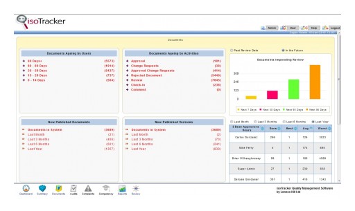 Lennox Hill Adds a Dashboard and a Reports Creation Feature to Its Cloud-Based isoTracker QMS Software