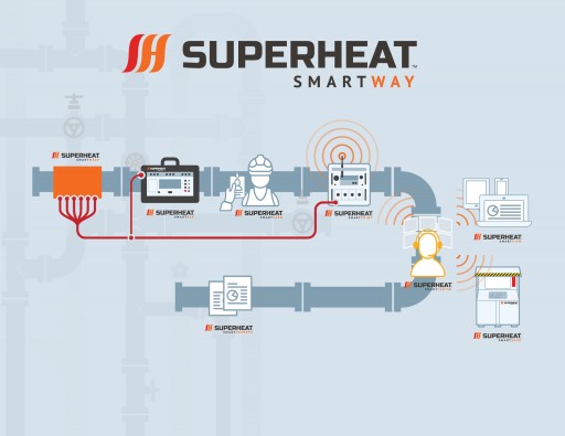 Superheat Unveils New Advanced Heat Treatment Solution