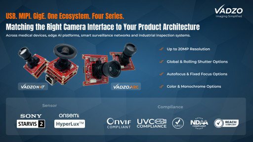 From MIPI to GigE: Vadzo Imaging Guides OEMs in Selecting the Right Camera Interface Across Falcon Bolt Innova and Vajra Series