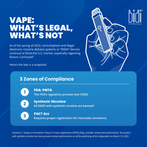 Bidi Vapor Sponsors Vape Webcast, Provides Infographic: What's Legal, What's Not