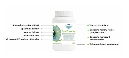 Fortifeye Vitamins Unveils Groundbreaking Eye Pressure and Neuro Cognitive Support Supplement