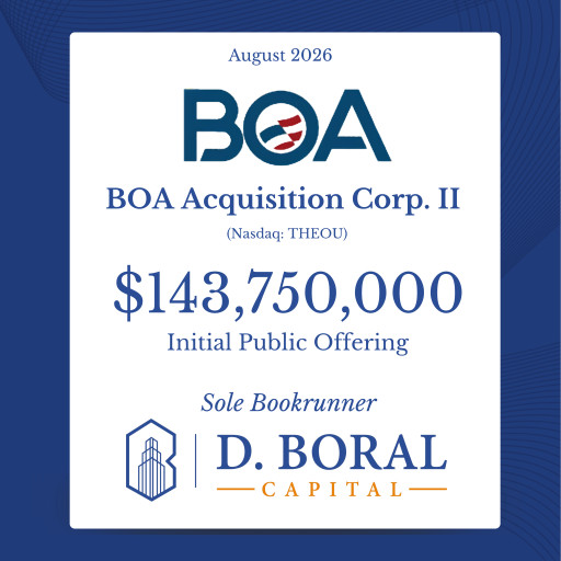 D. Boral Capital Acted Sole Bookrunner to BOA Acquisition Corp. II (Nasdaq: THEOU) in Connection with its $143,750,000 Initial Public Offering
