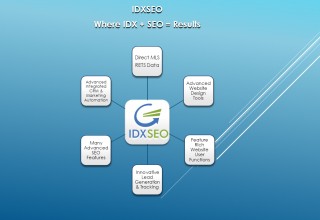 IDXSEO Overview
