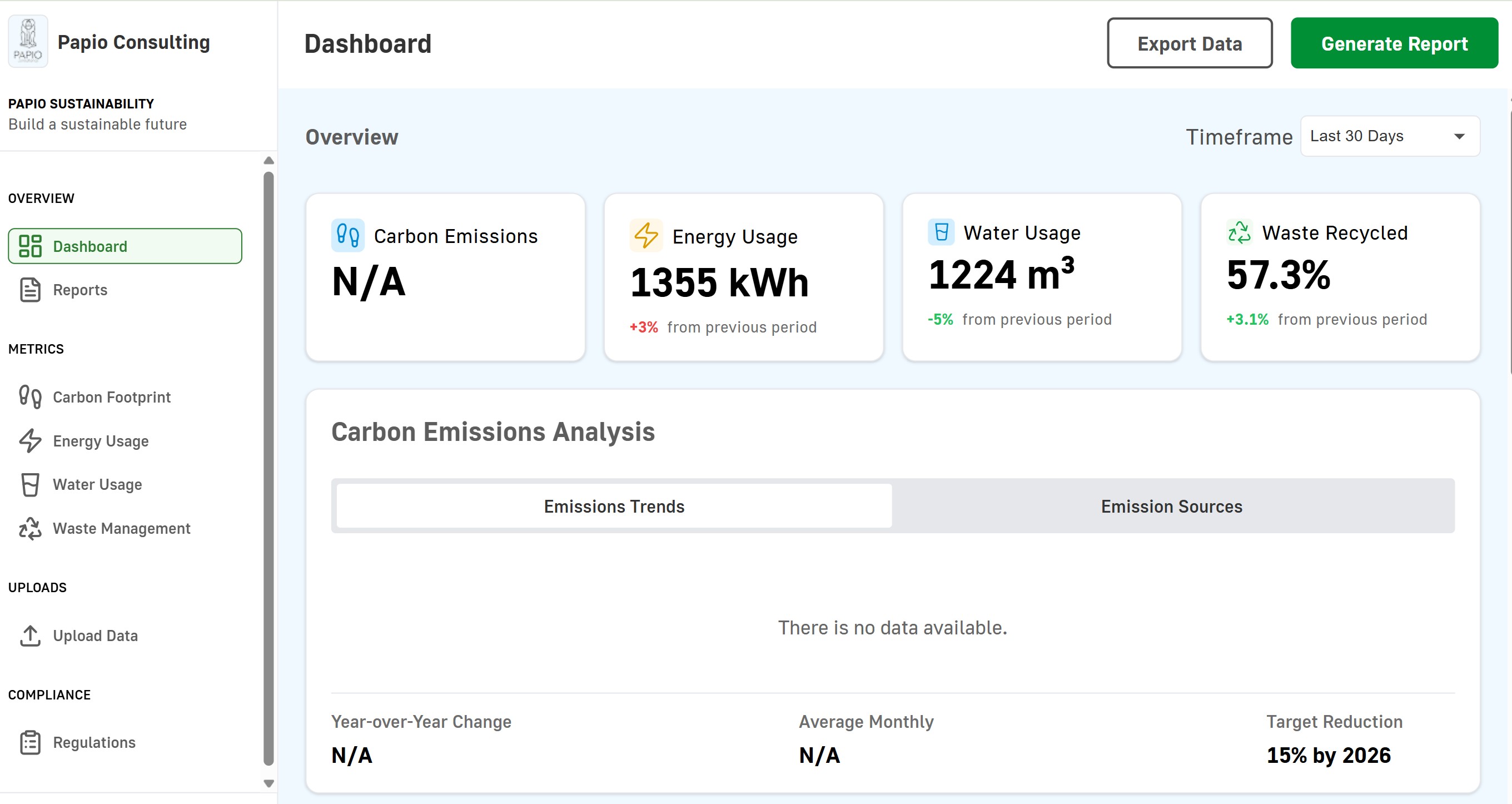 Papio Sustainability Manager dashboard