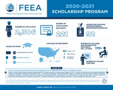 2020 FEEA Scholarship Program