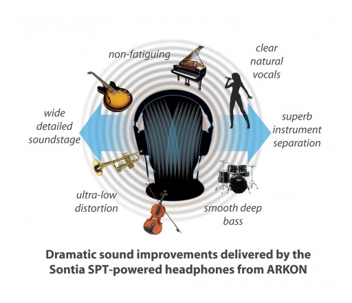 Sontia and ARKON Create Revolutionary Audiophile-Grade Wireless Headphones