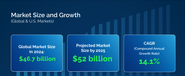 Music Streaming Market Share Statistics