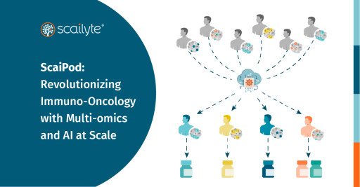 ScaiPod: Revolutionizing Immuno-Oncology With Multi-Omics and AI at Scale