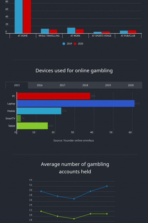 The British Chose Mobile Betting in 2020 - Behaviour Survey + Infographics by Nostrabet