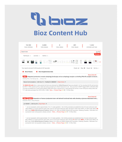 Bioz and WiCell Launch New Collaboration to Bring Product Citation Data to the WiCell Website