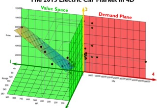 The 2013 Electric Car Market in 4D