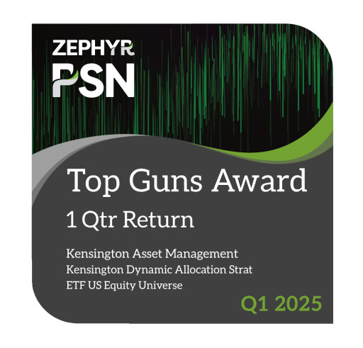 Kensington Asset Management Named to TOP Guns List of Best Performing Strategies for Q1 2025