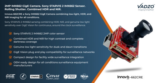 Vadzo Imaging Validates Innova-662CRE: 2MP Sony STARVIS 2 IMX662 1080p HDR GigE Camera with Low-Light and NIR Imaging