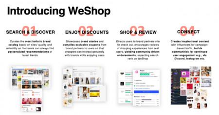 Introducing WeShop Value Proposition